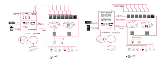 从科幻到现实领航个性化智慧家居风范m6米乐app霍尼韦尔智能家居：(图2)